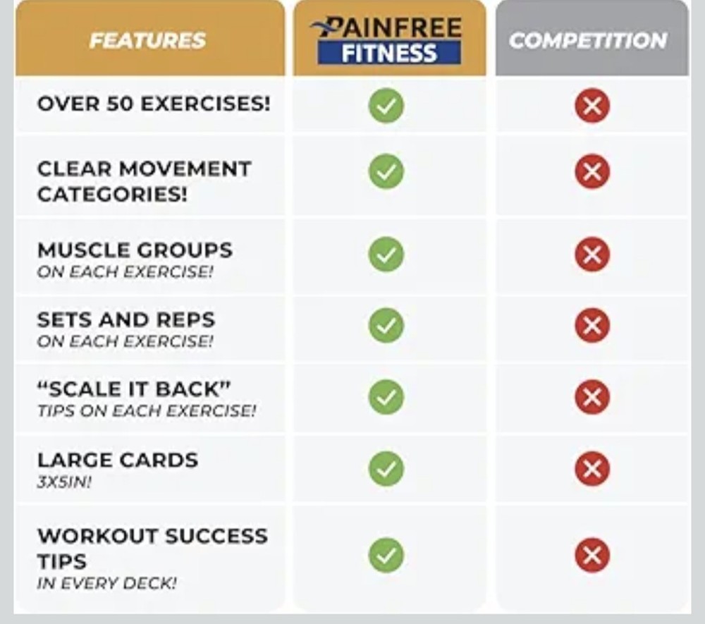 Exercise Flash Cards - Workout Cards Deck - Exercise Cards for Home Workouts...