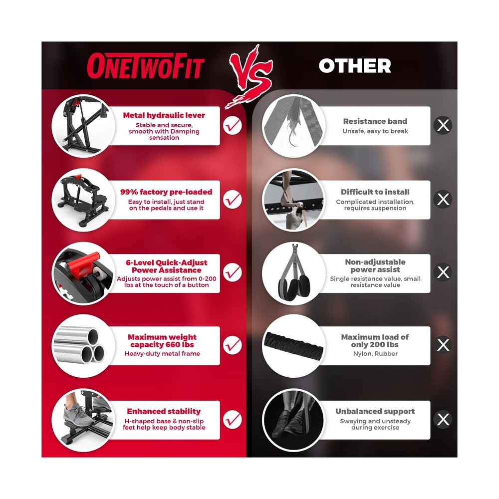 ONETWOFIT Pull Up Assistance Machine 660 LBS, Multi-Function Adjustable Power...