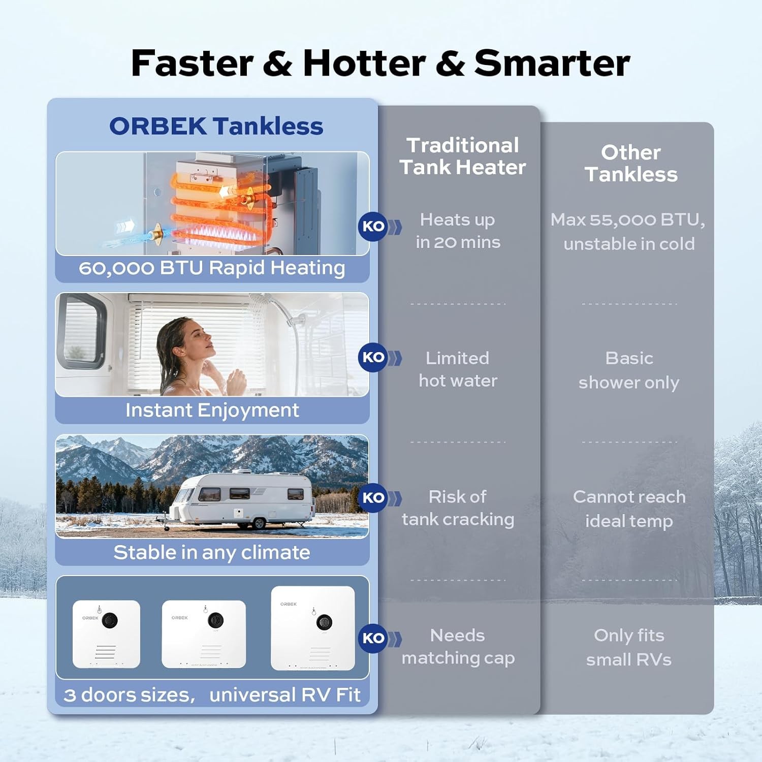 RV Tankless Water Heater 60,000 BTU 3.5 GPM NO Door With Controller DC 12V