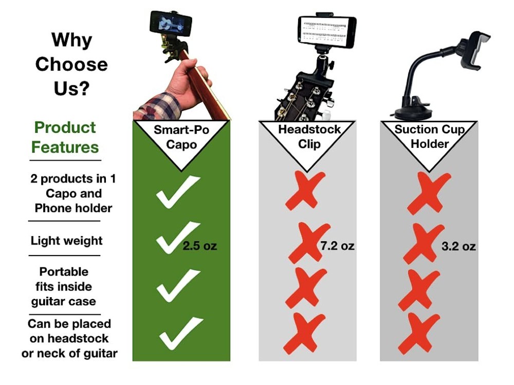 Smart Guitar Capo for Smartphone | Compatible Dock for Android & iPhone Users