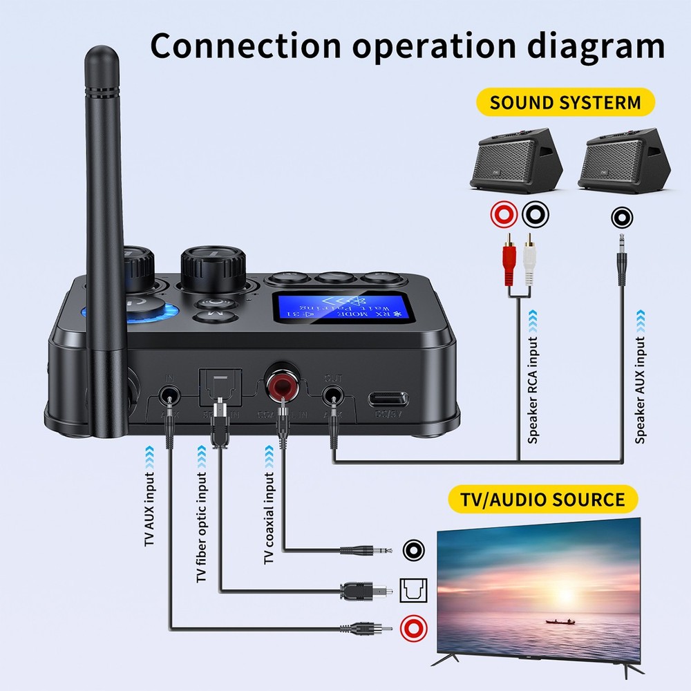 RX/TX Bluetooth 5.4 Transmitter Receiver 3.5mm AUX TV Home Stereo Audio Adapter