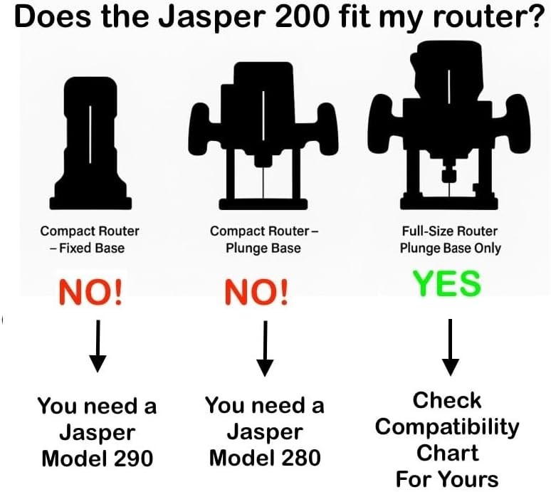 Jasper Model 200 Circle Guide Kit, Circle Cutting Guide for Plunge Routers
