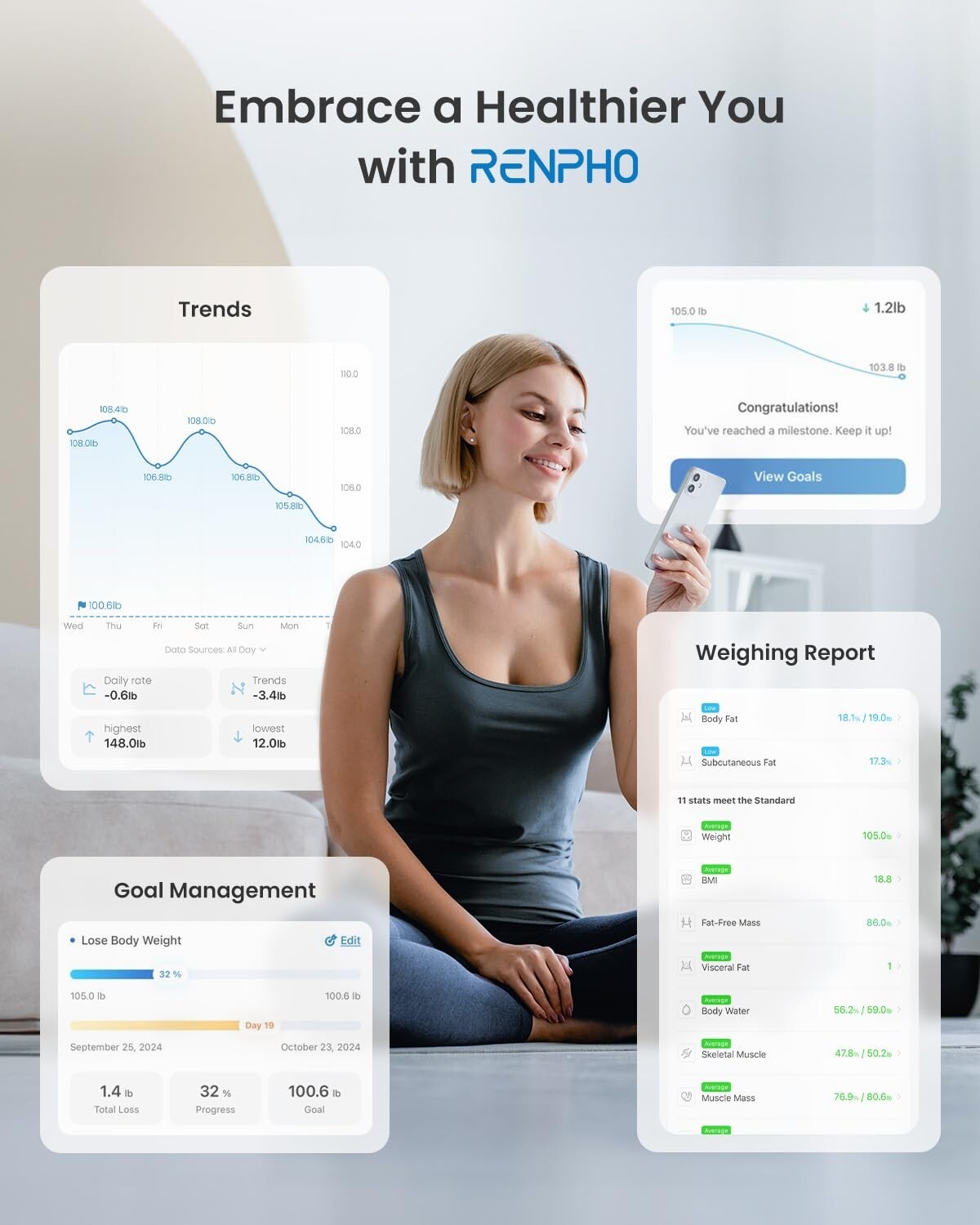 RENPHO Bluetooth Scale for Body Weight Digital Bathroom Scale BMI Body Fat Scale