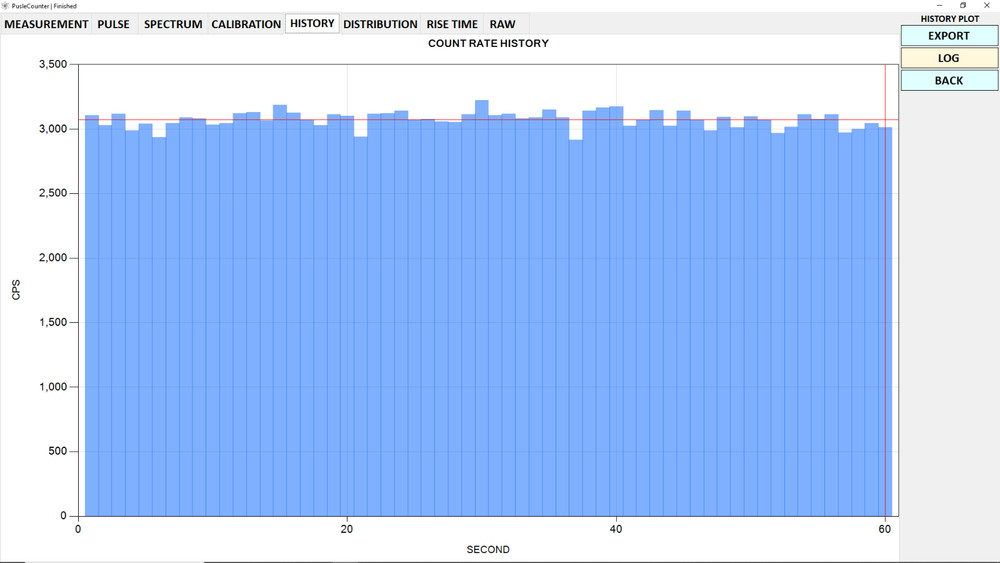 PulseCouner Pro Multichannel Analyzer / MCA / Pulse Processor for Gamma & X-Ray
