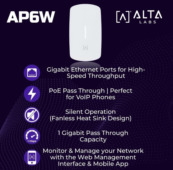 ALTA LABS AP6W 4- Stream Wall Mount Enterprise Access Point