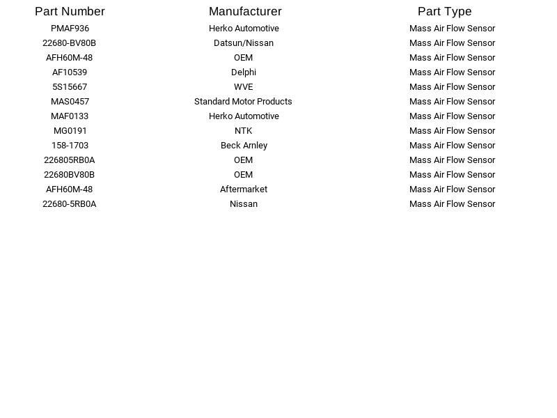 Hitachi AFH60M-48 Mass Air Flow Sensor for Nissan Altima Maxima Pathfinder 16-21