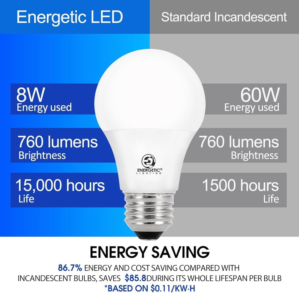 Energetic 24-Pack A19 LED Light Bulb, 60 Watt Equivalent, Daylight 5000K, E26...