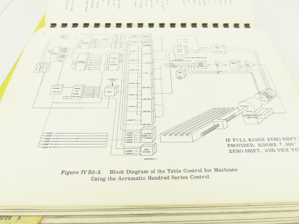 Cincinnati Acramatic Model 220 Operation Maintenance Manual Pub. No. M-2738-A1