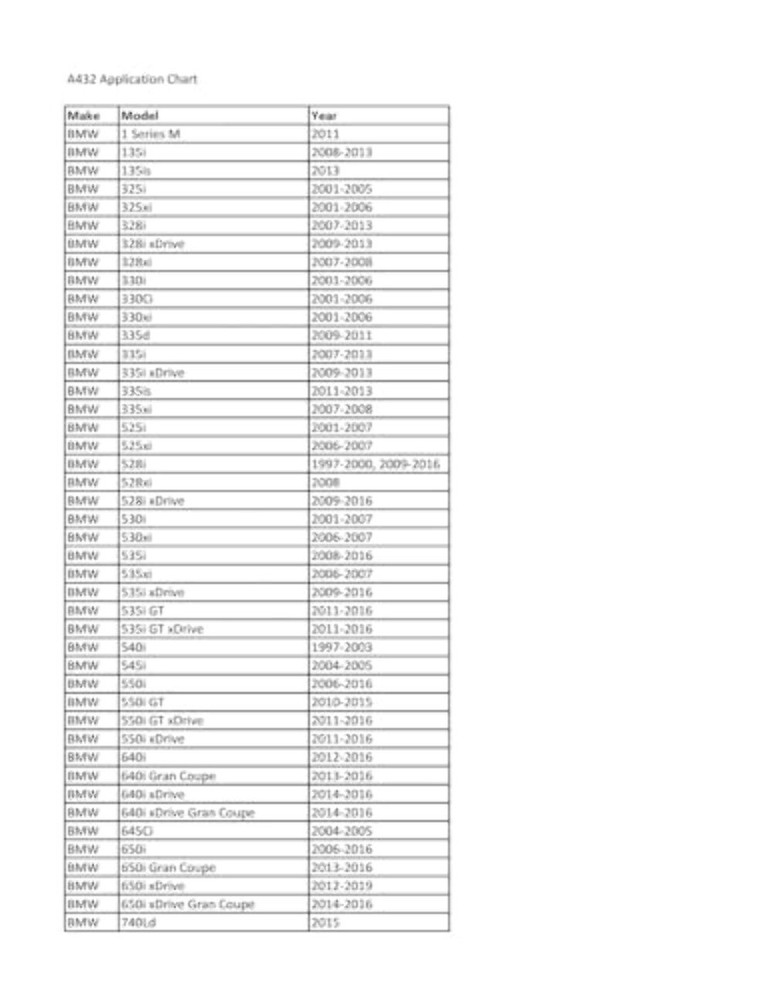 CTA Tools A432 Axle Nut Socket - 36mm x 12 Pt