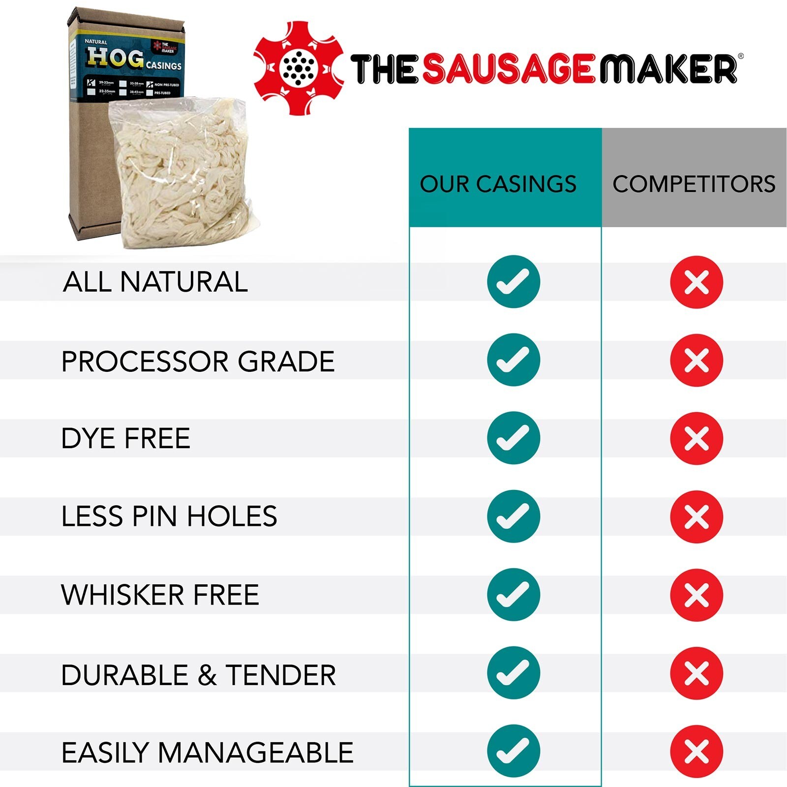 The Sausage Maker Natural Hog Sausage Casings Grade-A Edible Skin Butcher Pack