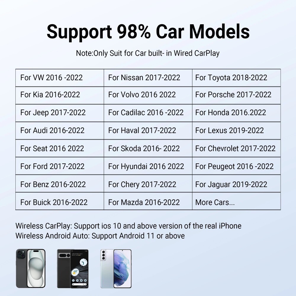 Play2Video Pro Multimedia Player Wireless Carplay & Android Auto, iOS & Android