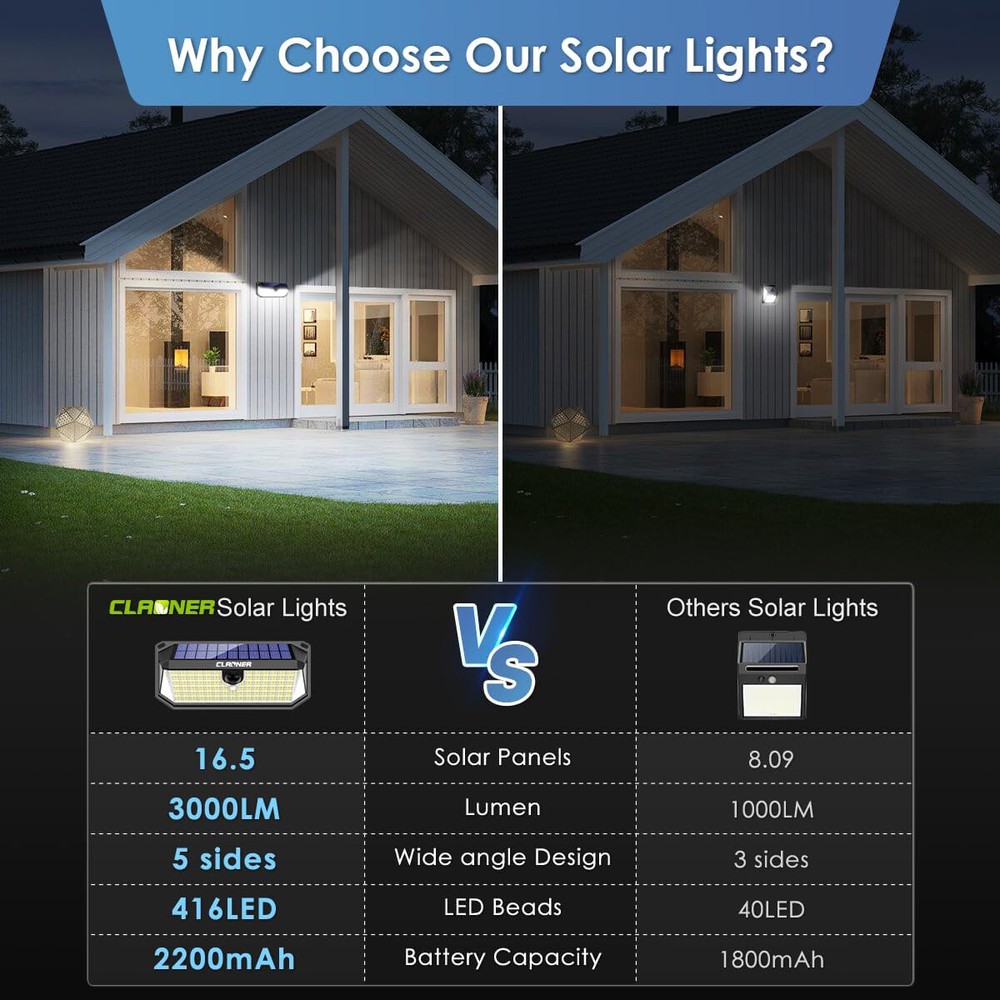 Large 416LED Solar Powered Motion Sensor Light Garden Outdoor Security Wall Lamp