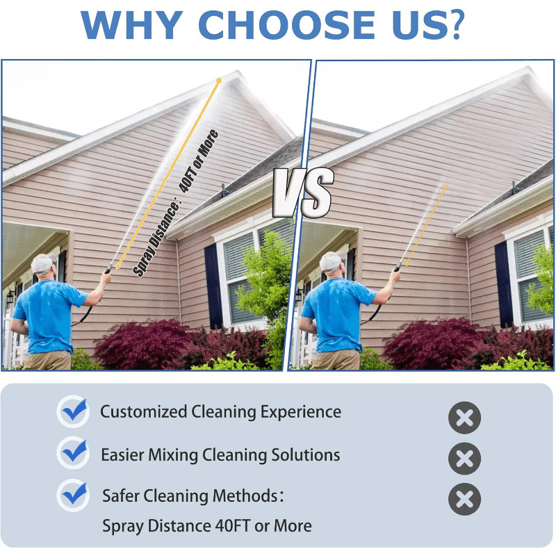 Pressure Washer Adjustable Long Range Downstream Injection Nozzle Kit 4-4.5 GPM