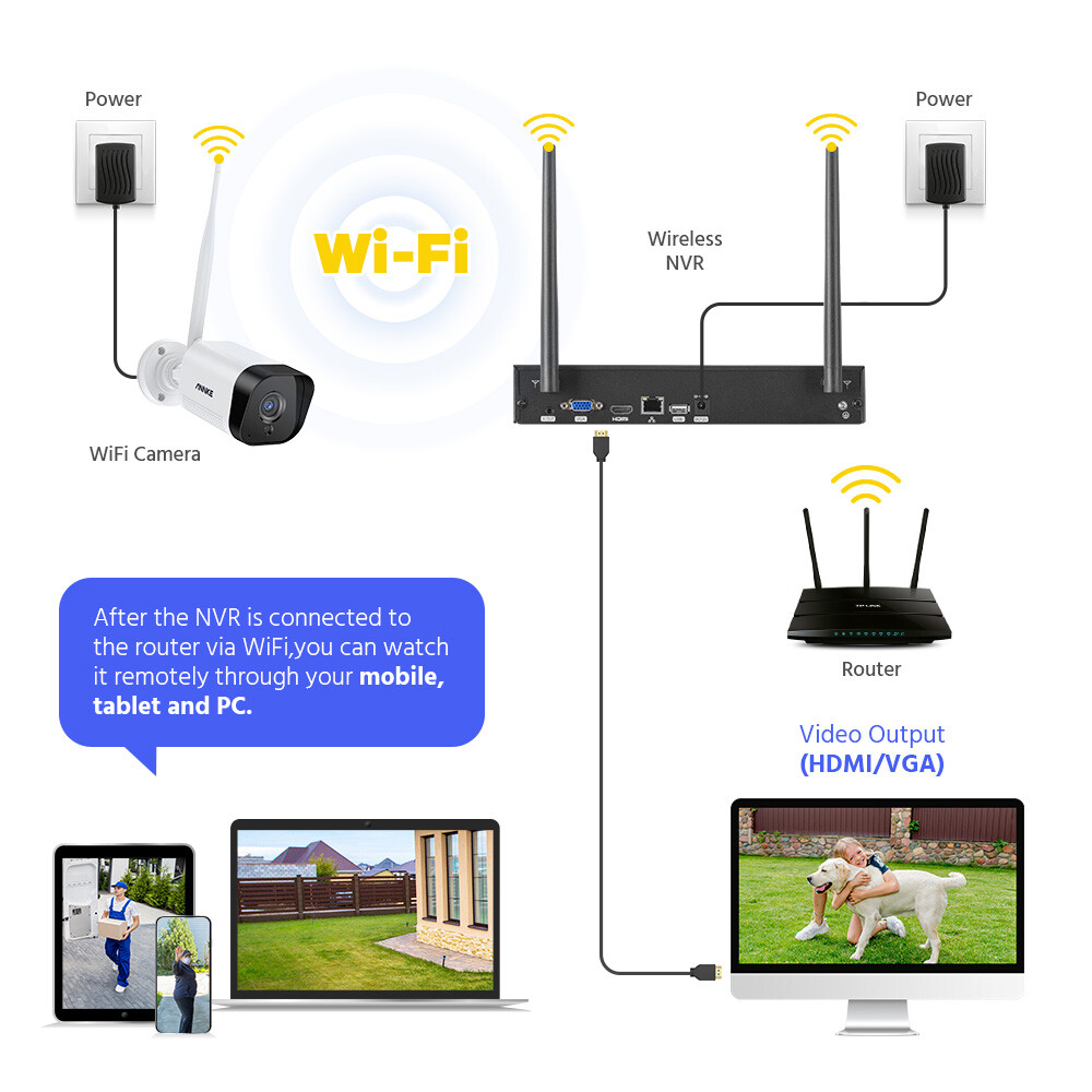 ANNKE Wireless 10CH 5MP NVR 3MP WiFi CCTV IP Security Camera System 2-Way Audio