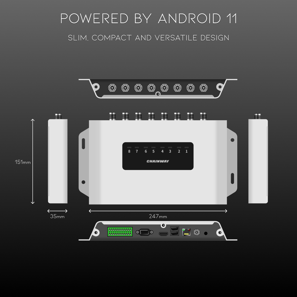 Chainway U300 Fixed-Mount RFID Reader Portal, Android-based, Panel Antennas!🔥⭐