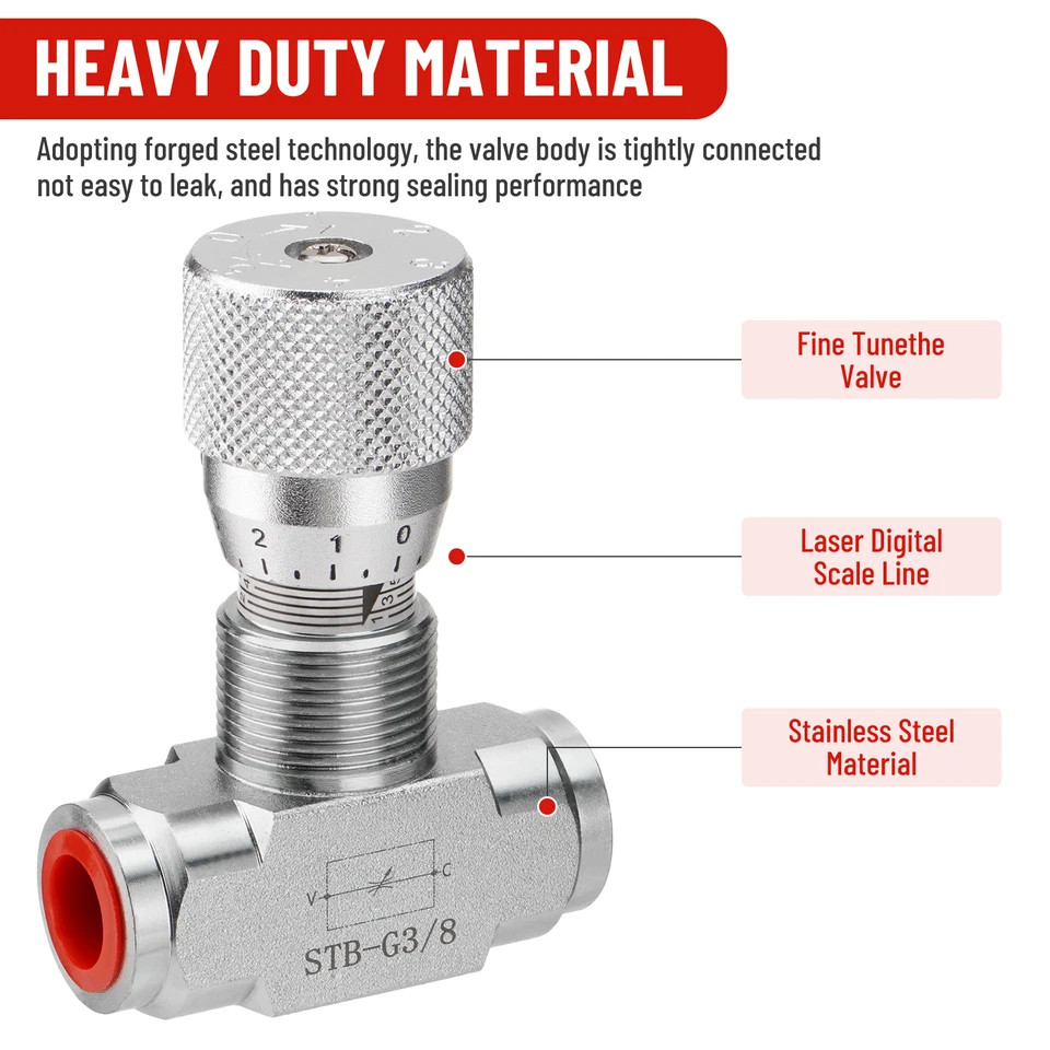 3/8" L08 Hydraulic Restrictor Flow Control Valve - STB-G3/8-2Pack