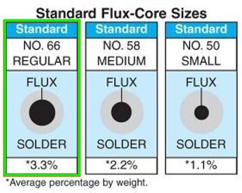 60/40 Tin/Lead Solder Wire Rosin Flux Core 3% Kester 44 - .031” (.8mm) - 3 Feet