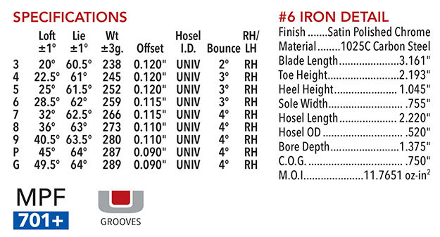 Maltby TS1 Forged Iron Heads - Head Only