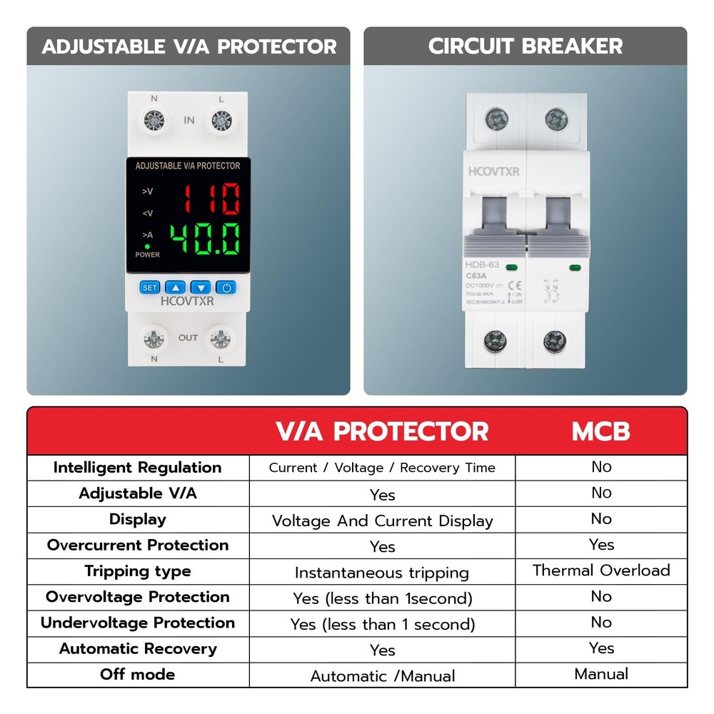 Over and Under Voltage Protector Adjustable 110V,40A Voltage Regulator with L...