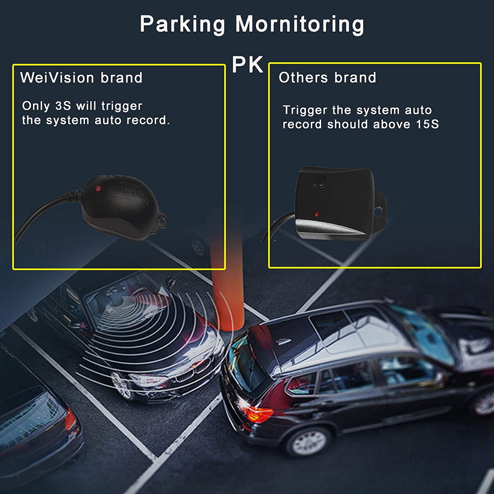 360° Bird View Car DVR Camera System for All Vehicles - Panoramic Safety