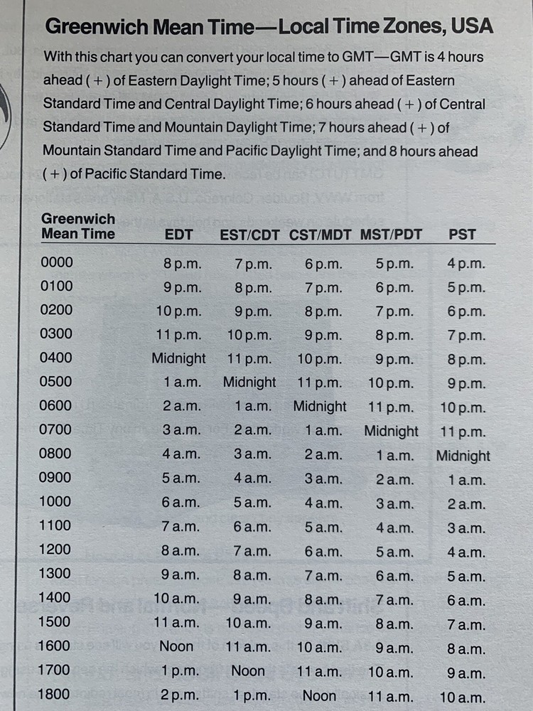 WORLD PRESS SERVICES FREQUENCIES HANDBOOK