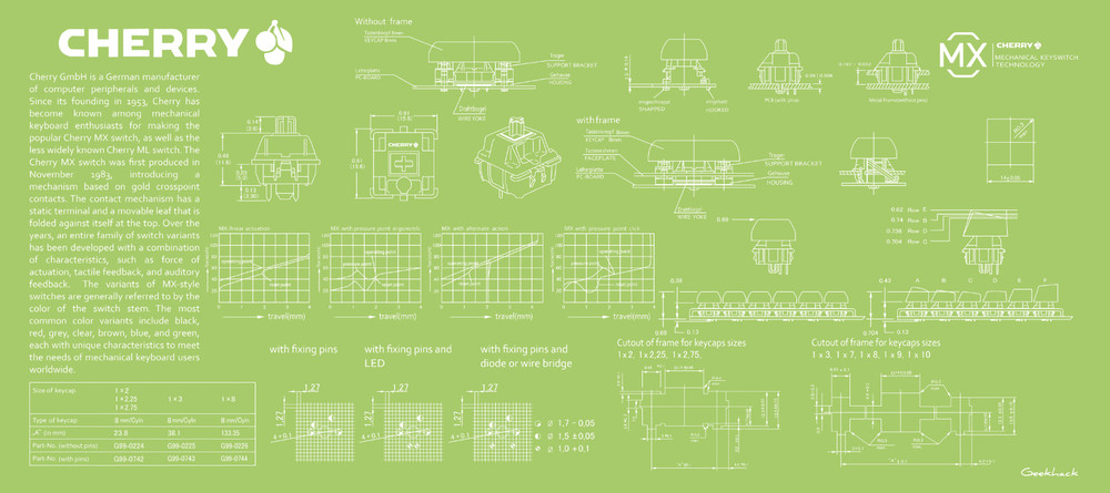 Cherry MX Deskmat - Lime Green
