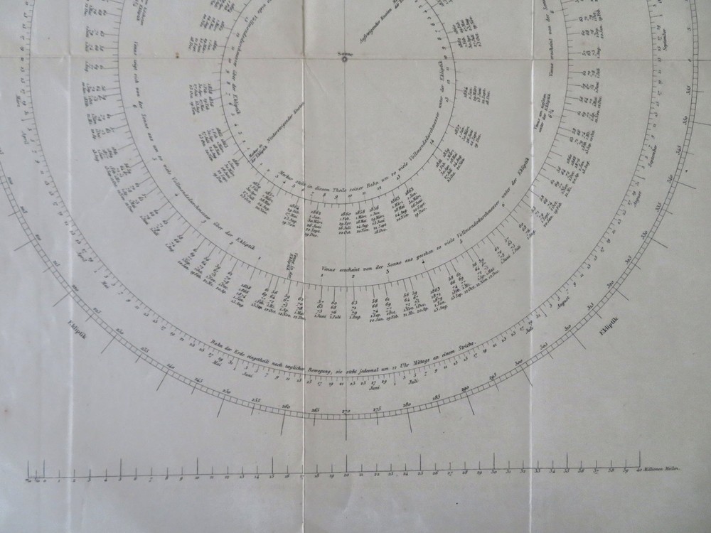 Mercury Venus & Earth Planetary Orbits Astronomy 1865 celestial map