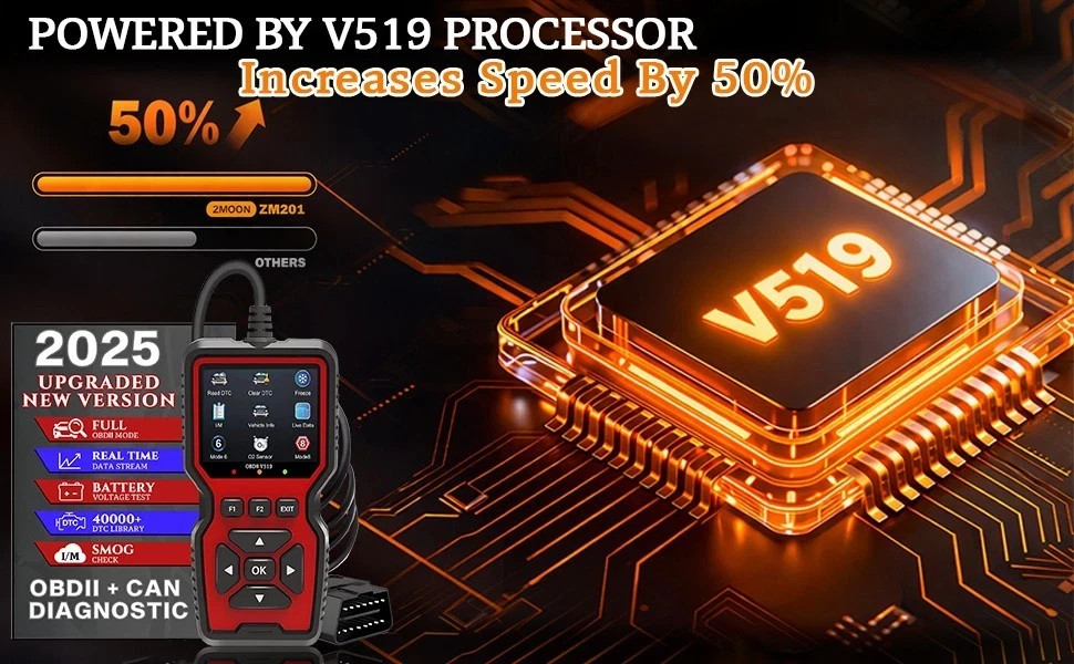 Professional OBD2 V519 Scanner - 2026 Upgraded OBDII + CAN Code Reader
