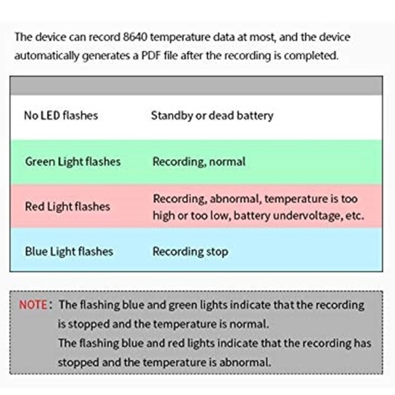 PDF Report Temperature Logger for Cold Chain Storage Recorder