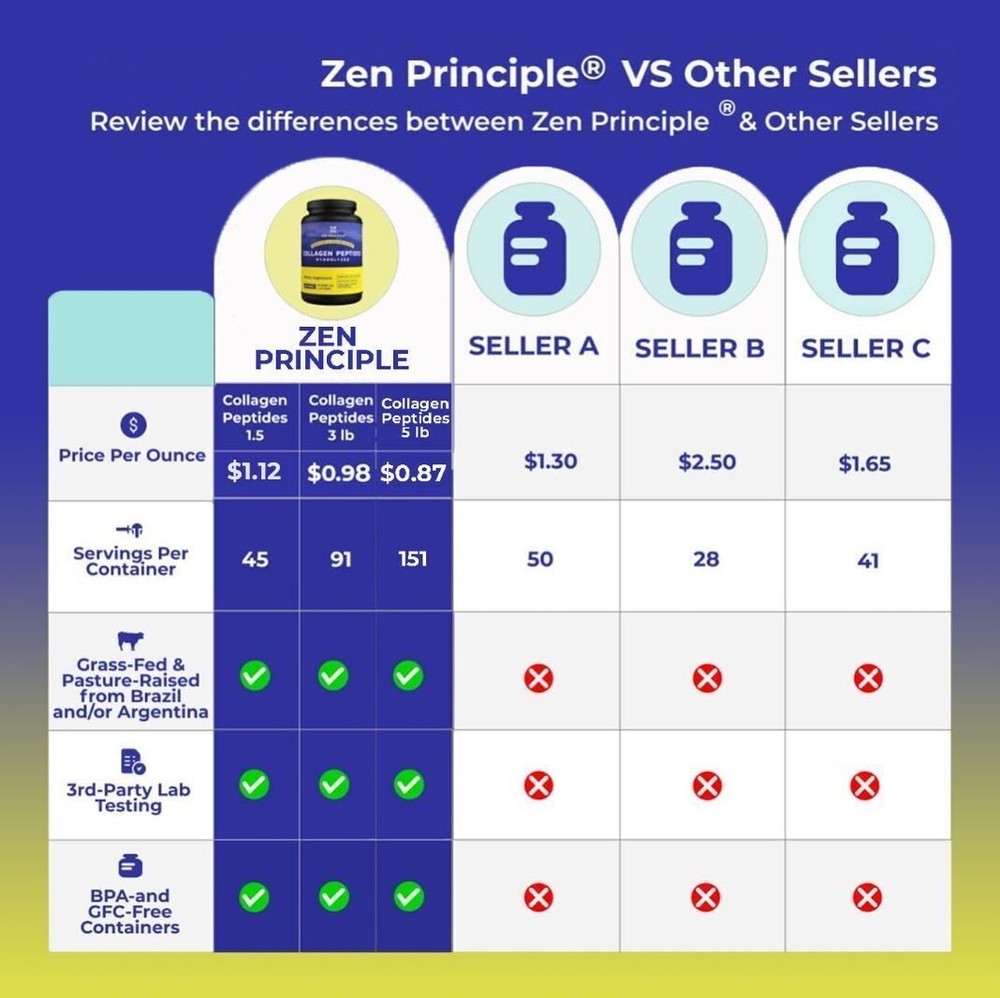 Grass-Fed Collagen Peptides Hydrolyzed 3 lb