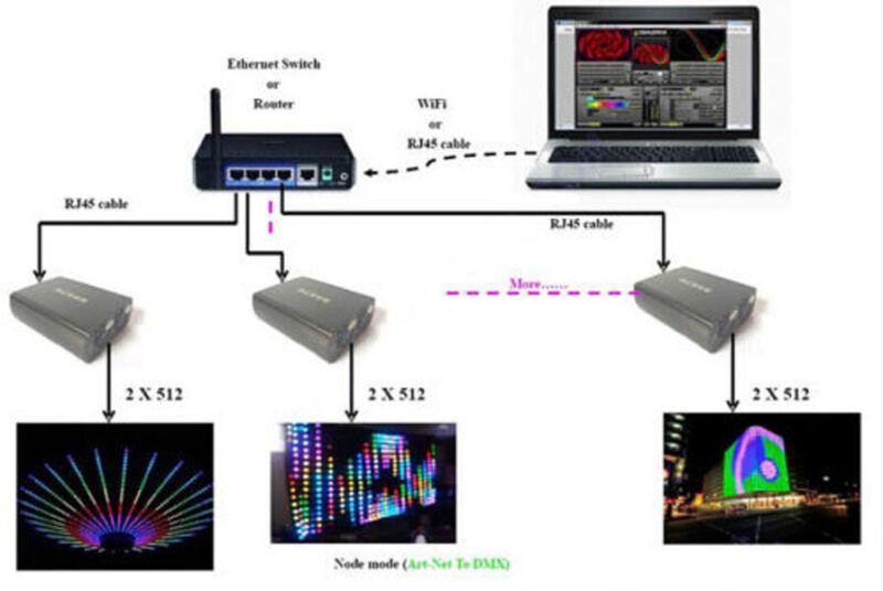 MCSWE DMX512 ArtNet Network Controller USB 1024 Channel Bidirectional 3D Console