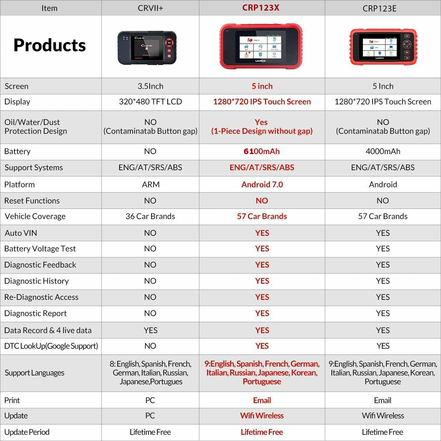 LAUNCH X431 CRP123X OBD2 Scanner ABS SRS Code Reader Oil SAS Car Diagnostic Tool