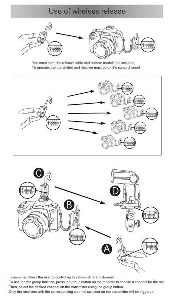 NEW SMDV FLASHWAVE-3 Wireless Flash Trigger Shutter Remote Release Transmitter