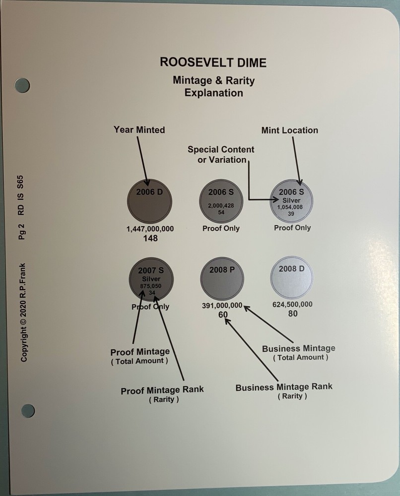 Roosevelt Dimes 2003-2023 **CDI Insert & Data Pages** Fits Intercept Shld A-065