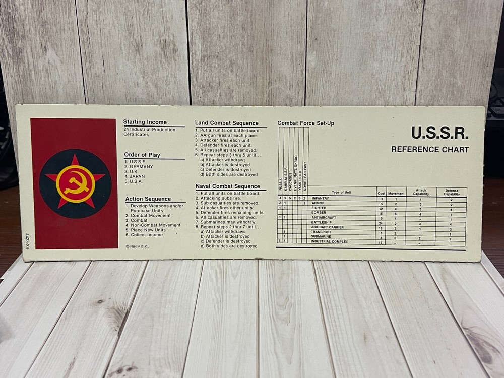 Axis & Allies 1984 Replacement Reference Chart USSR