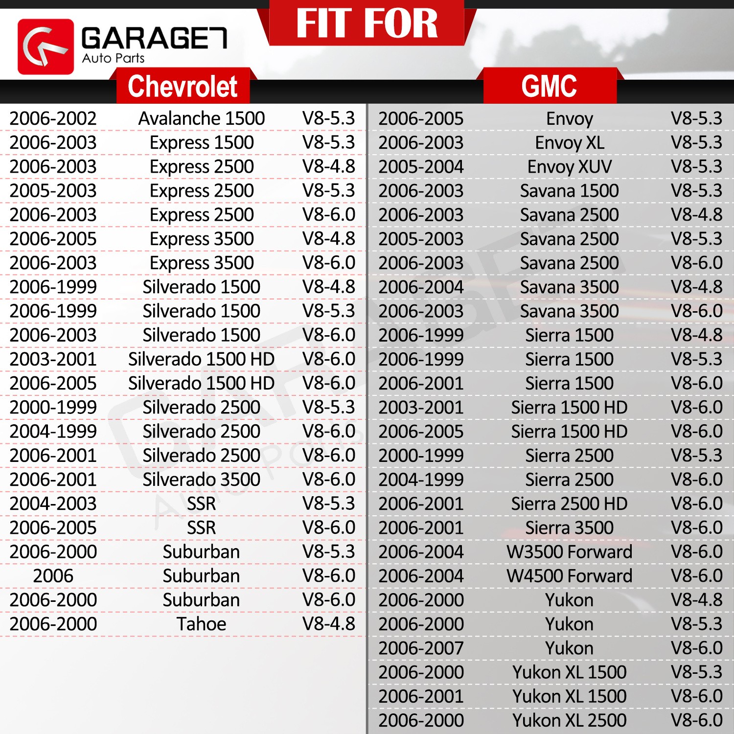 For Chevrolet GMC Tahoe Yukon 4.8/5.3/6.0 L Vortec Water Pump W/ Gasket AW5104
