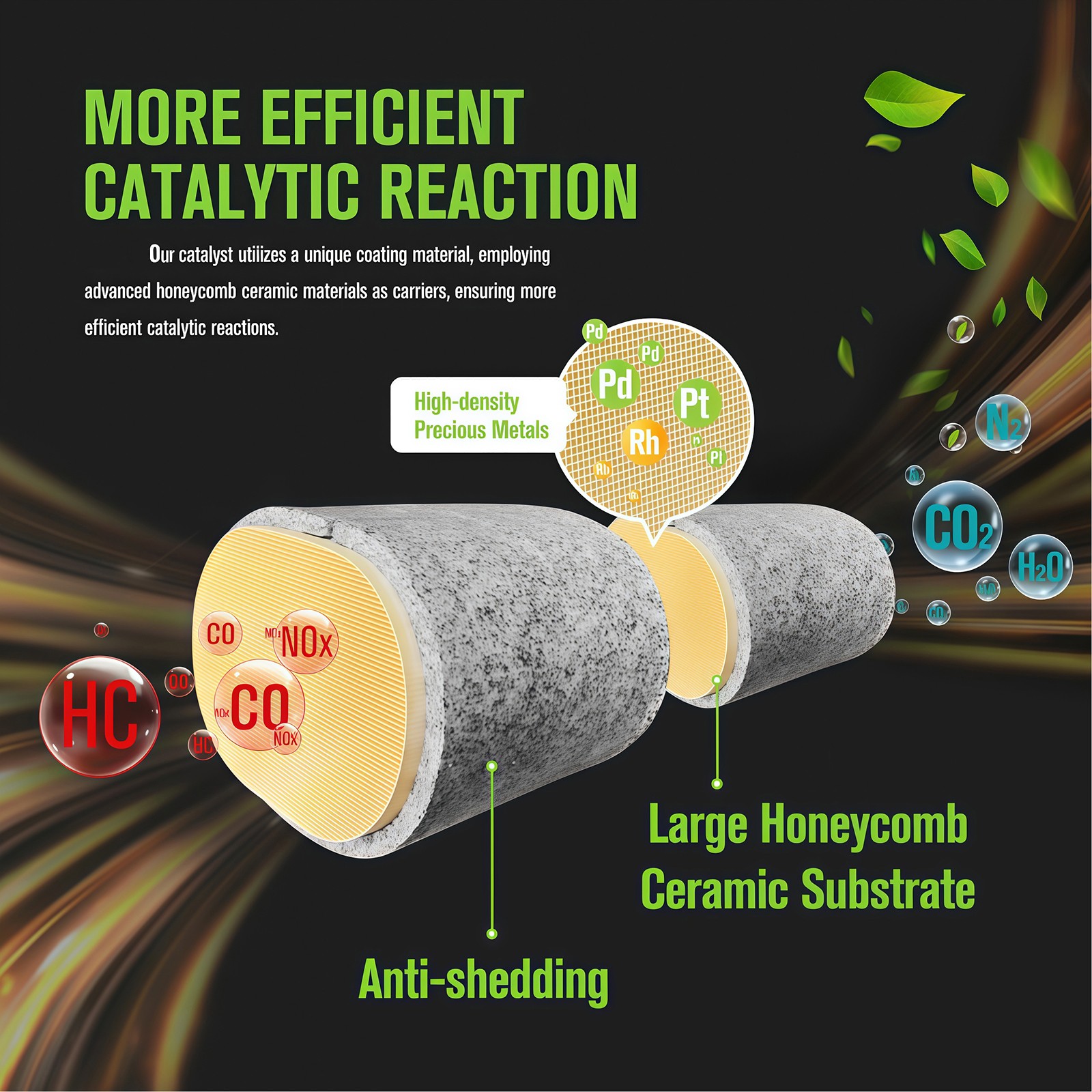 2Pcs Catalytic Converter for Dodge Ram 1500 2004-2005 V8 5.7L GAS Left & Right