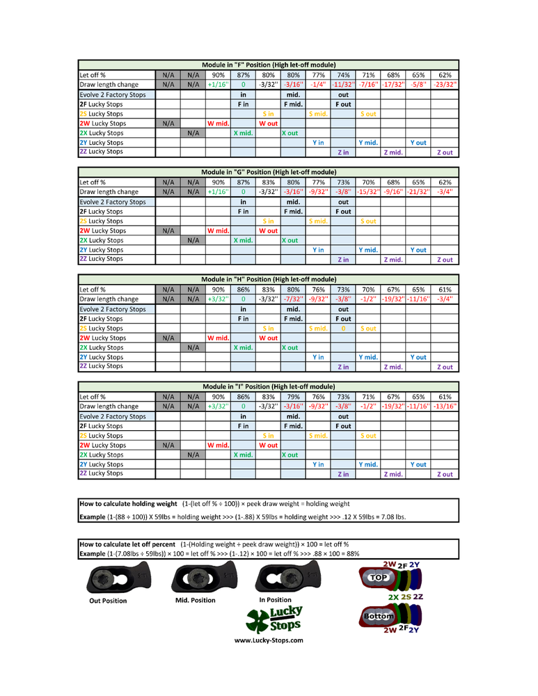 2Y Draw Stop will fit PSE Evolve Cams E2, S2, M2 Lucky Stops