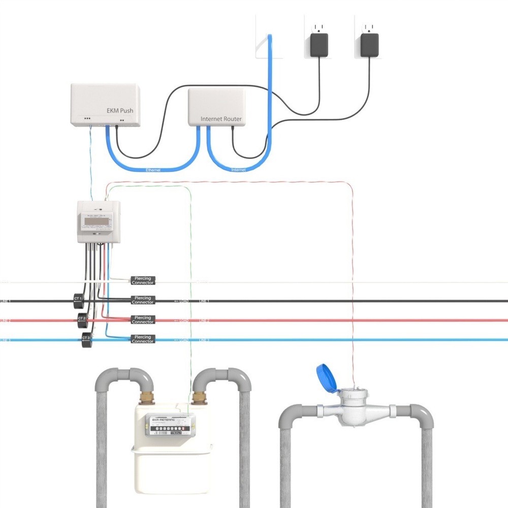 Pulse Counter - 3 Inputs - Supported by Cloud System - Remote Water Metering #28