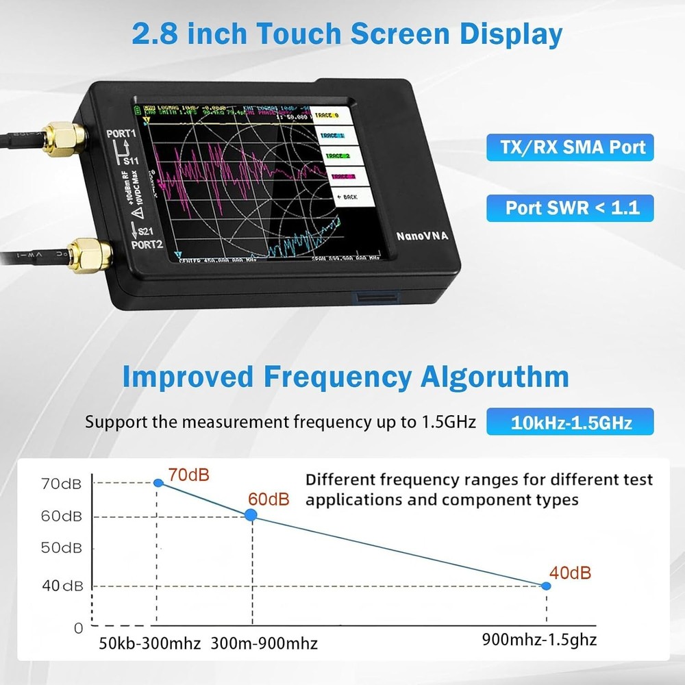 Antenna Analyzer 10KHz-1.5GHz - Android Supported with HD TFT Display
