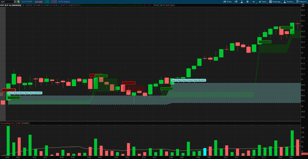 Thinkorswim Thinkscript Multi-Timeframe Price-Based Order Block Custom Indicator