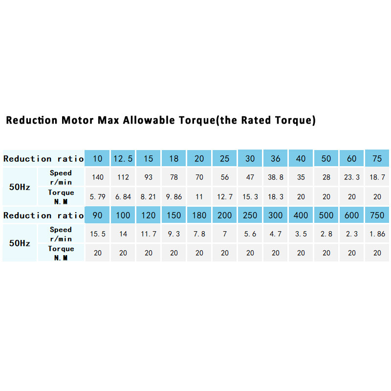 90W 90° Variable Speed Controller Electric Hollow Reduction Motor Right Angle