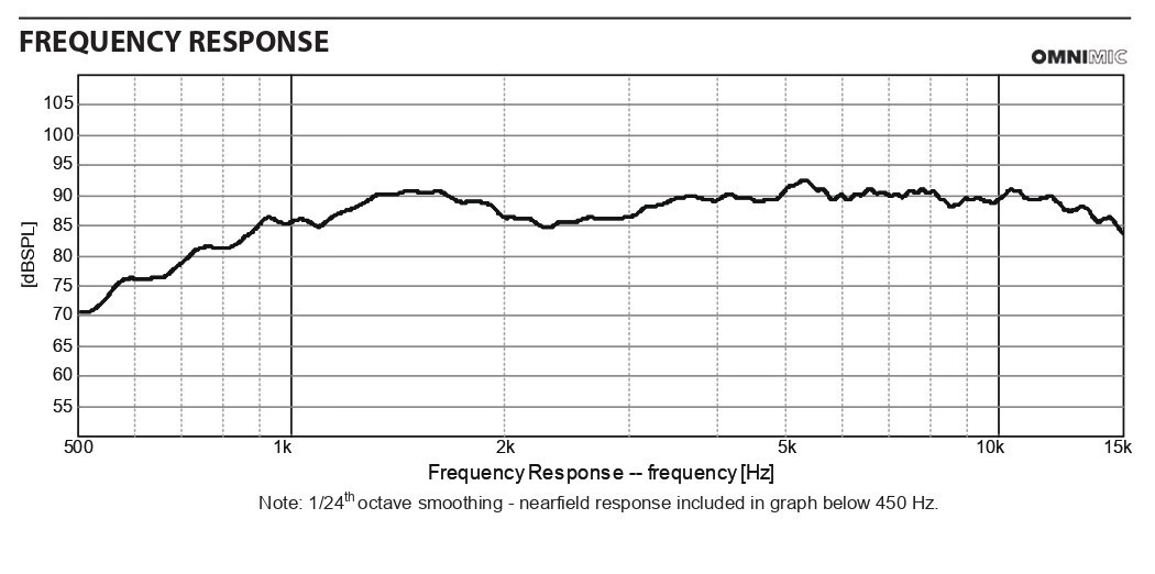 NEW (2) 1" Tweeter Speakers PAIR Home Audio Driver 60w 8ohm 4" Frame Replacement