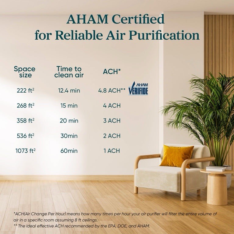 Levoit Core® 300-P Air Purifier