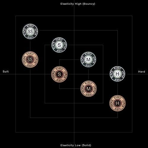 Black Laminated Billiard Cue Tip - 13 mm Soft Leather, Precision Spin Control