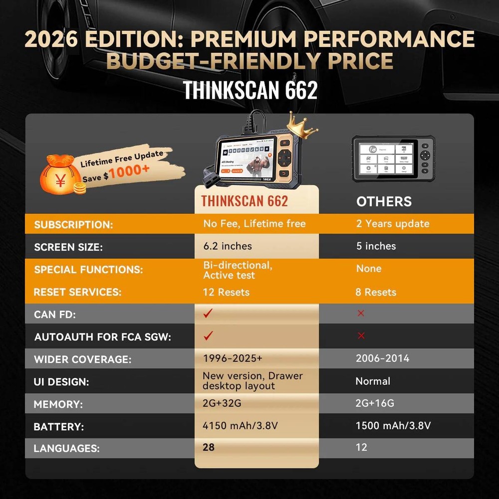2026 ThinkScan 662 OBD2 Scanner Engine ABS,SRS,Engine,Transmissi Diagnostic Tool