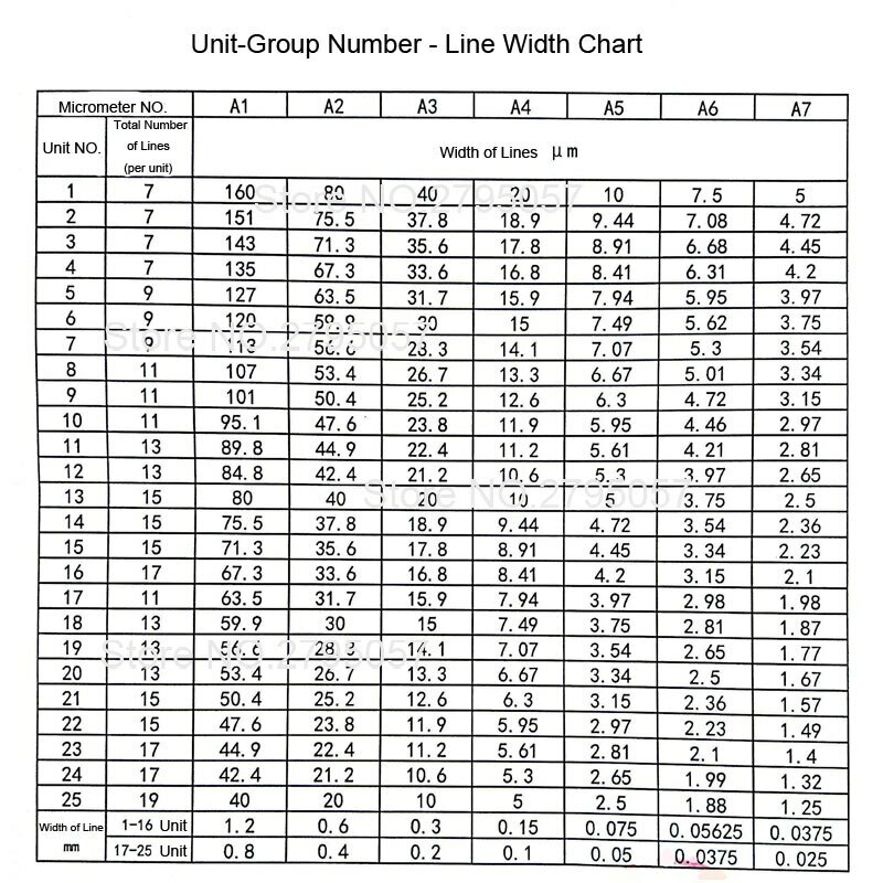 A4 Resolution Board Optics Positive Negative Microscope Calibration Slide
