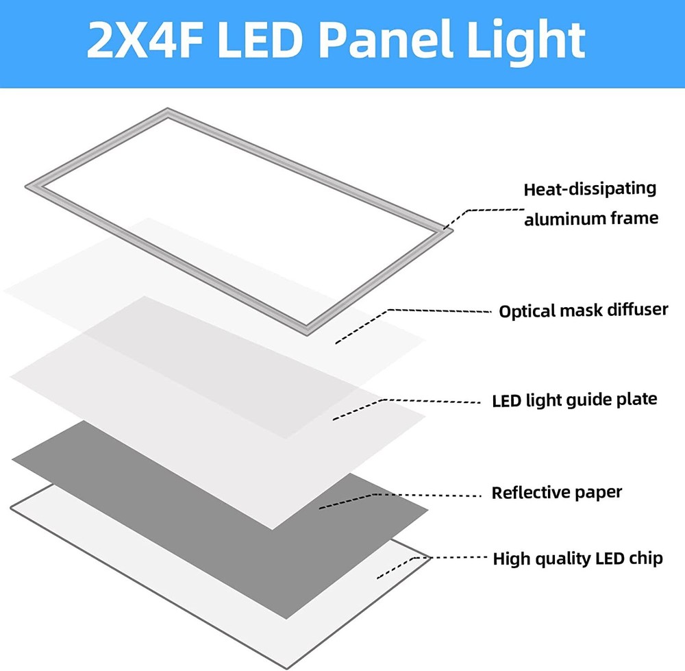 8-Pack 2X4 FT LED Flat Panel Lights Fixture, Dimmable 0-10V Drop Ceiling Lights