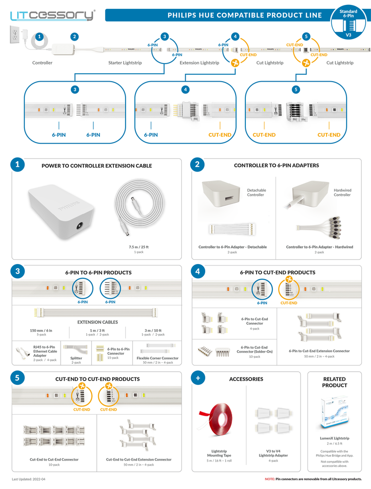 Litcessory Extension Cable for Philips Hue Lightstrip Plus