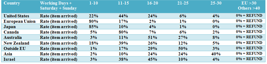 rOtring Variant B Replacement Nib - different sizes from 0.10 Technical Drawing
